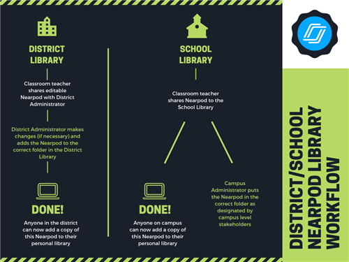 nearpod workflow 